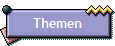 Themen